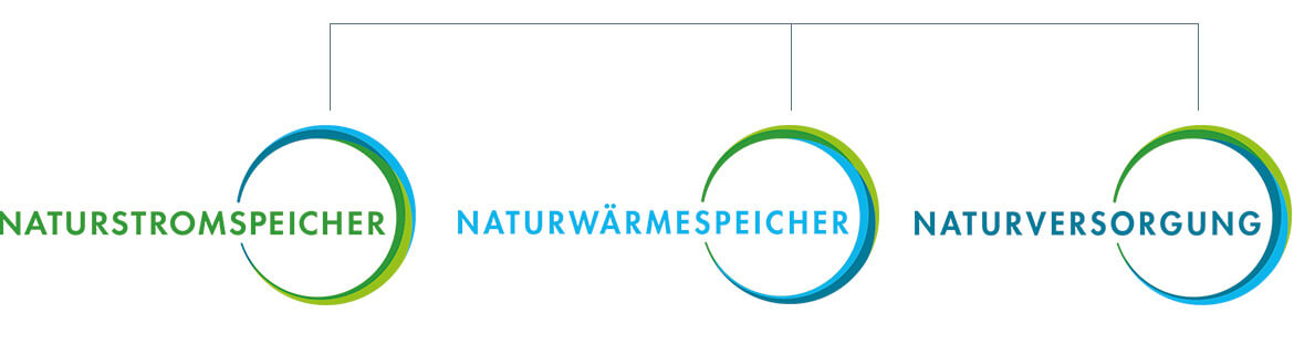 Naturspeicher_Logos
